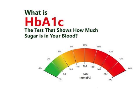 What Is Hba1c The Test That Shows How Much Sugar Is In Yo Flickr