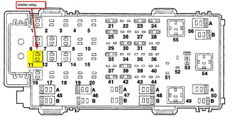 A free fuse box diagram for a 1999 mazda b2500 can be found in the owners manual or on the back of the fuse box cover. Mazda B3000 Fuse Diagram - Wiring images
