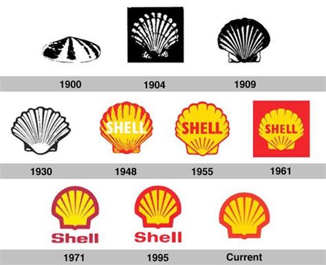The Crazy Evolution Of 10 Major Brands Logos Oil Company Logos