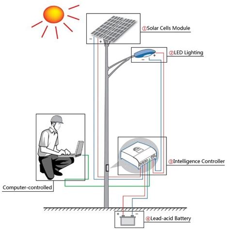 Solar Street Lights With Is Components And Working Principle