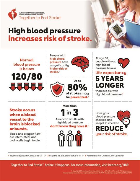 Bp High Blood Pressure Stroke Infographic American Heart Association Eastern