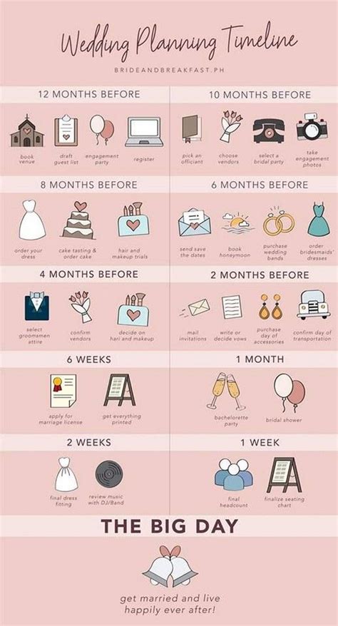 6 Useful Wedding Planning Infographics You Need To Save Emma Loves