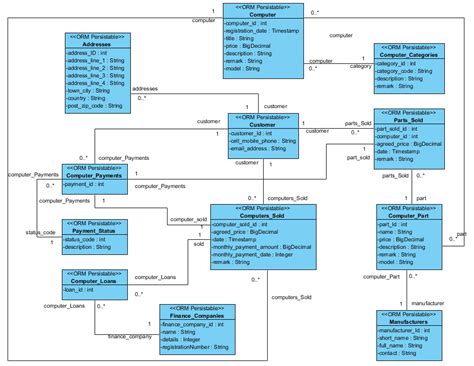 Uml Class Diagram Example For A Computer Store System This Class