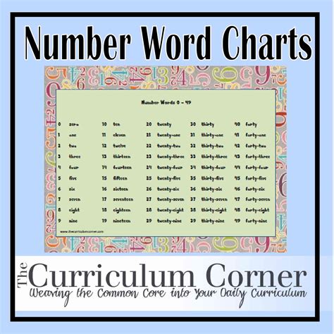 Number Words Charts The Curriculum Corner 123