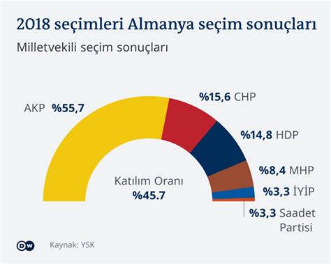 Almanya daki Türk seçmenler kime neden oy veriyor