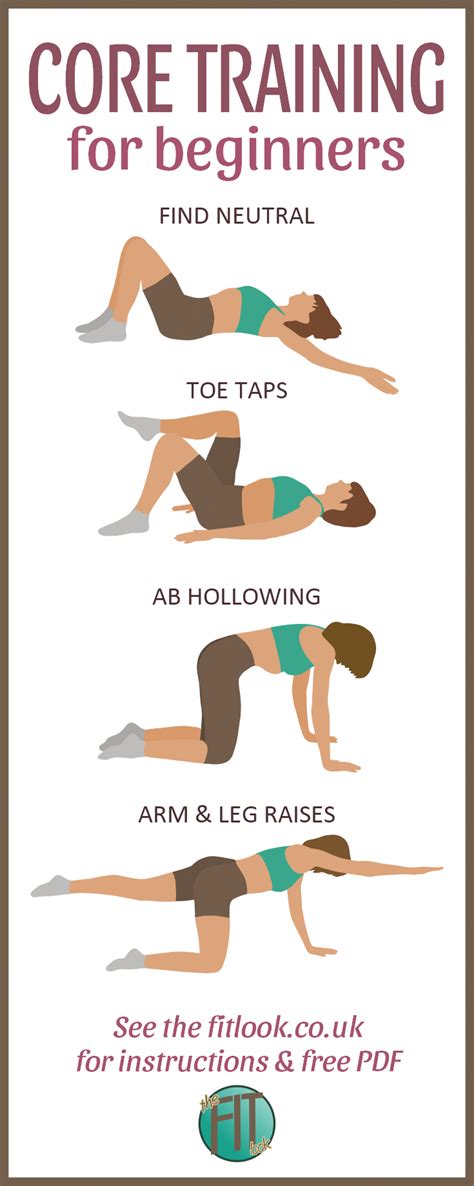 Core Exercises For Beginners The Best Way To Get Flat Abs My