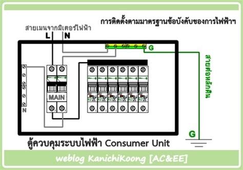 Bloggang.com : KanichiKoong - ระบบสายดิน ของระบบไฟฟ้าในบ้าน