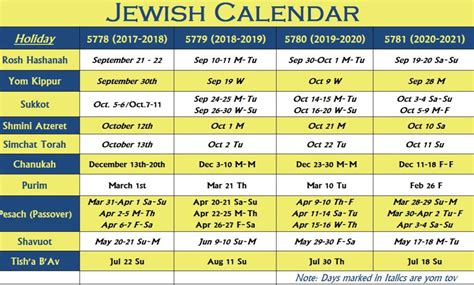 Jewish Calendar Jewish Holiday Calendar