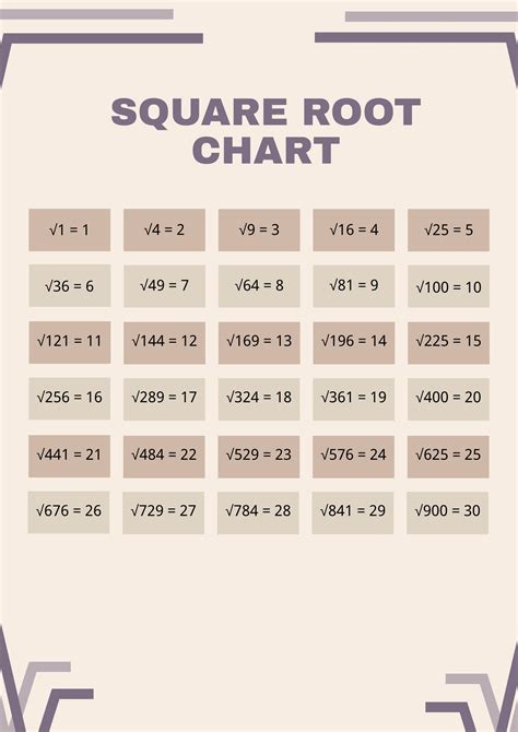 Square Root Chart In Illustrator Pdf Download
