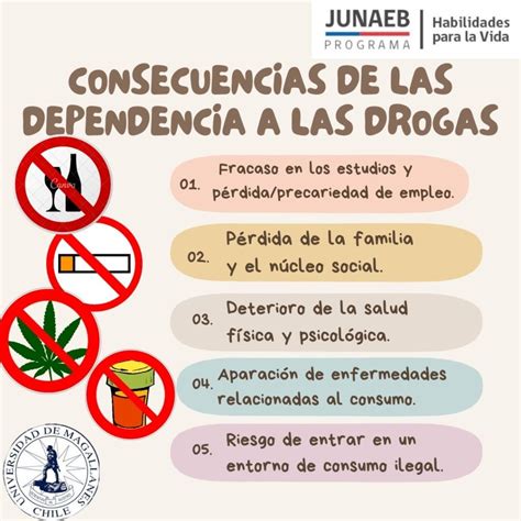 Habilidades para la vida Prevención del uso de las drogas Liceo