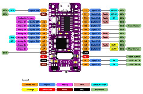 Maker Nano Simplifying Arduino For Projects Electra