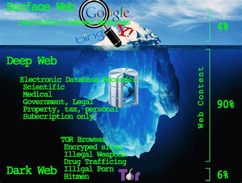 Discover The Secrets Of The Dark Web Your Guide To Accessing Dark Web