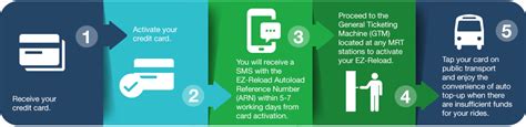 Smart loan finder's ez credit card application is for individuals who are looking for home loans and want to get the best rates. TANGS Gift Card Acquisition - Standard Chartered Singapore