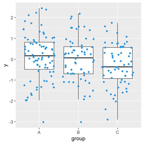 Ggplot2 Boxplot With Jitter Python And R Tips Images