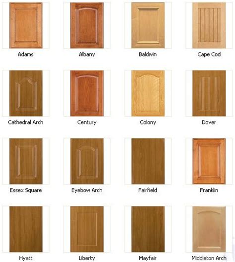 If you are thinking about wooden kitchen cabinets then you'll have to think about the type of wood and also the color of the wood. kitchen cabinets color selection | Cabinet Refacing & Installation Service… | Types of kitchen ...