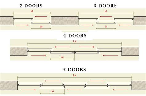 Maybe you would like to learn more about one of these? Sliding Closet Door Dimensions | Tyres2c