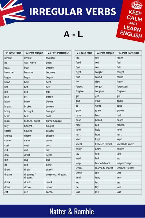 Irregular Verbs Learn English Grammar Em 2020 Vocabulário Em Inglês