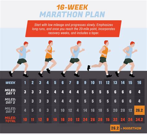 16 Week Half Marathon Training Schedule All You Need Infos