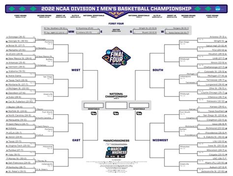 The Updated March Madness Bracket After 1st Round Of Ncaa Tournament