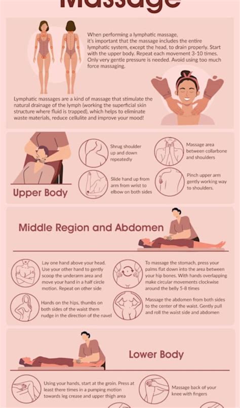 Lymph Drainage Massage Professional Infographic Etsy