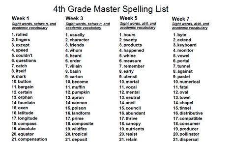 Dolch List 4th Grade