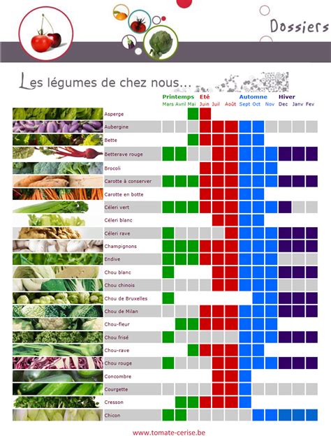 Calendrier des fruits et légumes de saison Belgique