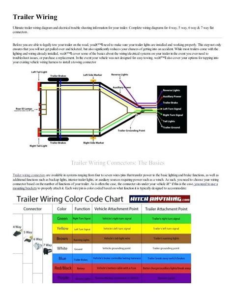 Complete with a color coded trailer wiring diagram for each plug type, including a 7 pin trailer wiring diagram, this guide walks through various trailer wiring find the trailer light wiring diagram below that corresponds to your existing configuration. Pin on light wiring design