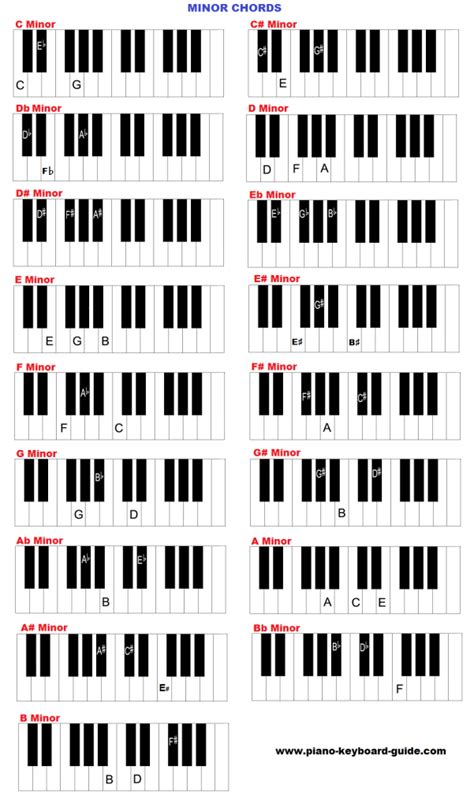 Pianokeyboard Chords Chart Minor Piano Chords Keyboard Lessons