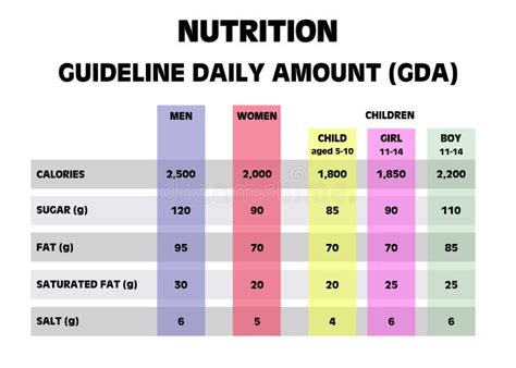 Nutrition Guideline Daily Amounts Stock Illustration Illustration Of