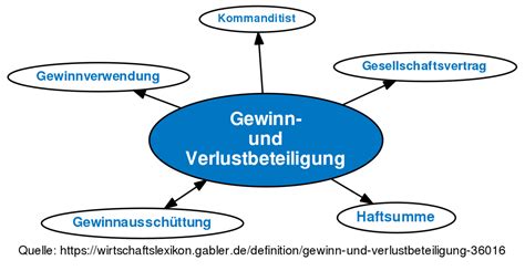 Check spelling or type a new query. Gewinn- und Verlustbeteiligung • Definition | Gabler ...