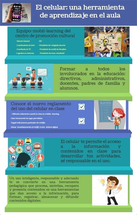 El Celular Una Herramienta De Aprendizaje En El Aula Aprendizaje