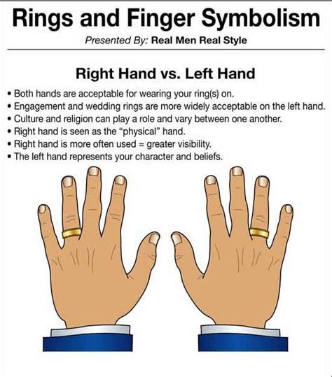 which finger should you wear a ring on ring finger meaning guide for men