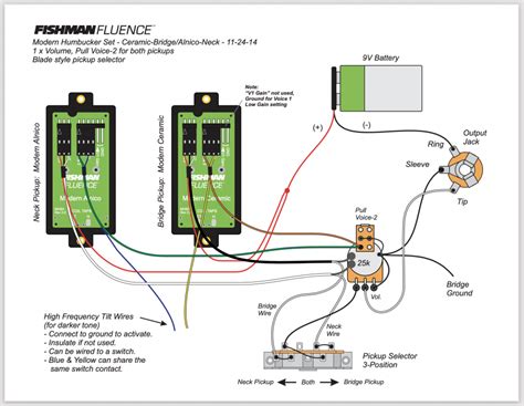 I am trying to wire a set of devin townsend signature fluence active pickups from fishman. Please help figure out how to install my Fishman Fluence pickups - Seymour Duncan User Group Forums
