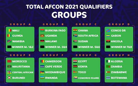 Navigation russie 2018 amérique du nord 2026 modifier la coupe du monde de football 2022 (en arabe: Qualification Coupe Du Monde 2022 Afrique / Coupe du Monde 2022 : L'Afrique lancera ses ...