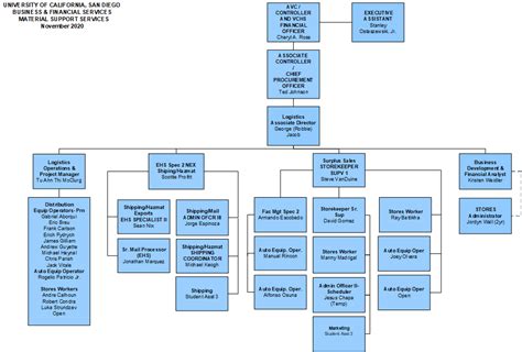 Mss Mission And Organization Chart