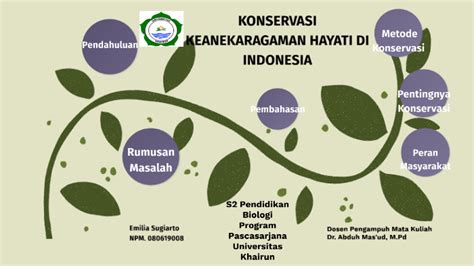 Konservasi Keanekaragaman Hayati Di Indonesia By Emilia Sugiarto On Prezi