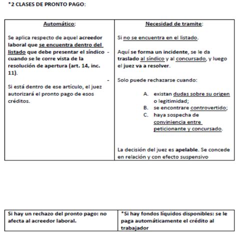 Resumen Resumen De Concurso Concursos Y Quiebras Abogacia Uba