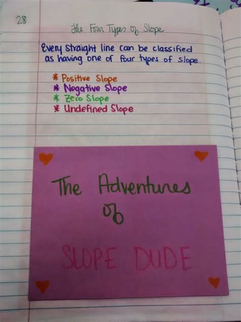 Coordinate plane quiz math resources math math teacher. Algebra 1 - Unit 2 Linear Functions INB Pages | Math = Love