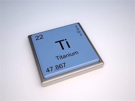 Titaniumchemicalelementoftheperiodictablewithsymbolti