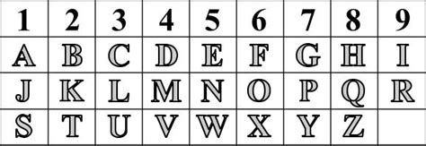 Alphabet Numerical The 7 Is A Sacred Number And 7x749 Means