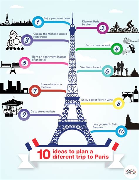 10 Ideas To Plan A Trip To Paris Attività Francese