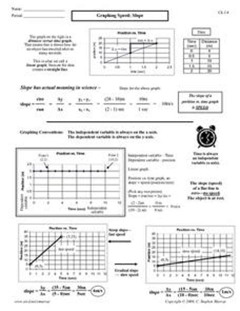 Part ii answers to the first 2 problems 1 a helicopter left the landing pad at the top of a skyscraper and then quickly flew downwards towards. Graphing Speed; Slope Worksheet for 9th - 12th Grade ...