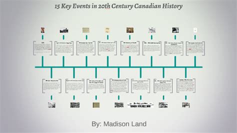 History 20th Century Timeline Goimages World