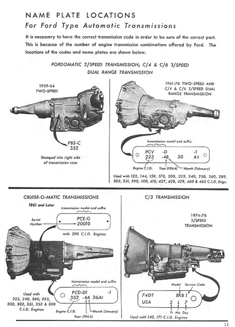 Ford Transmission Identification Guide