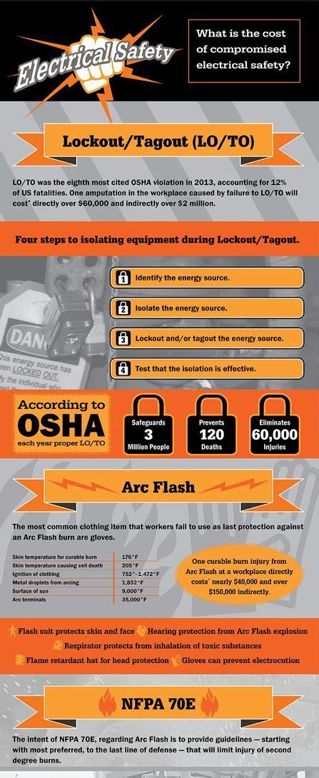 21 Electrical Safety Tips Poster Information