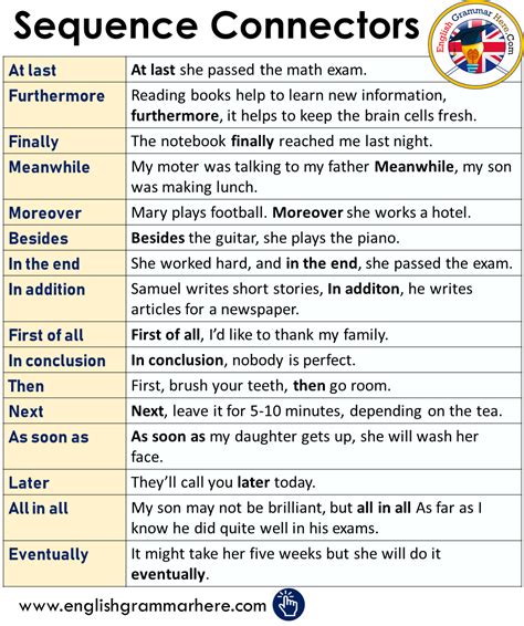 Sequence Connectors List And Example Sentences Teaching English Grammar