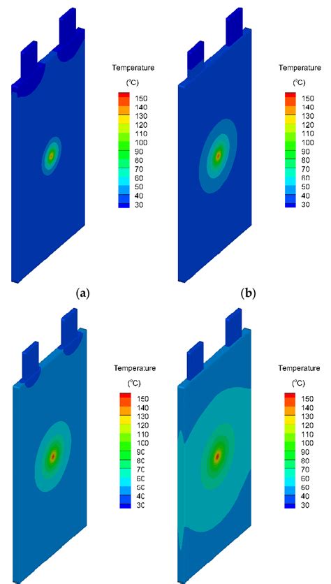 Temperature Distributions Of Lithium Ion Battery Under Internal Download Scientific Diagram