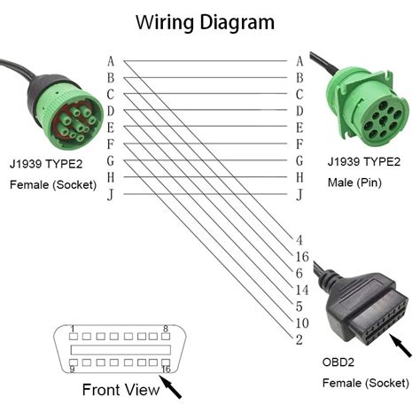 9 Pin Green Deutsch J1939 Type2 Male To Obd2 Connector Adapter Cable J1939 Extension Cable J1939