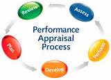 Pictures of Performance Review Process
