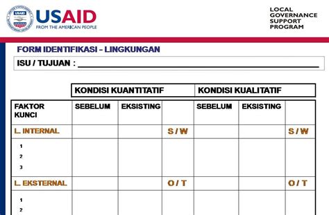 Beberapa contoh analisis swot adalah analisis swot kondisi pasar, analisis swot produk, dan analisis swot usaha bisnis. Contoh Soalan Analisis Swot - Contoh 36